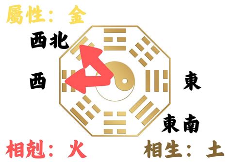 房子 座向|如何判別房子座向以及五行屬性